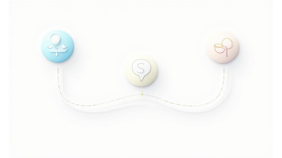 Grafische Darstellung des Askypas Reiseplanungsprozesses mit Icons für Beratung, Planung und Support